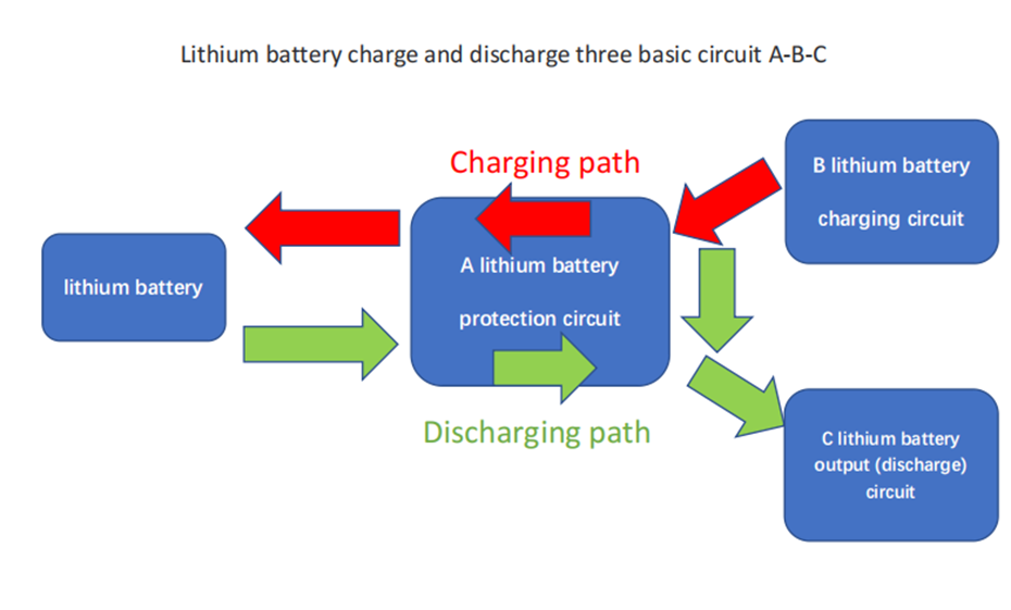 Two series lithium battery charging and discharging boards,5V2A output